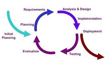 Concurrent Engineering