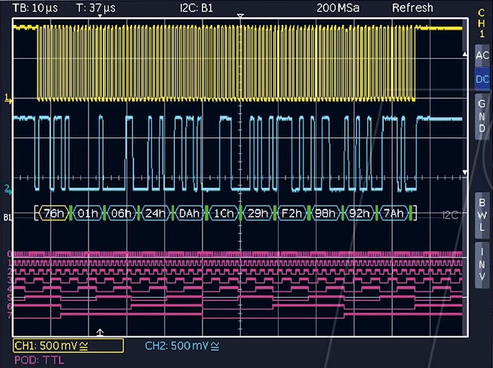 scope trace